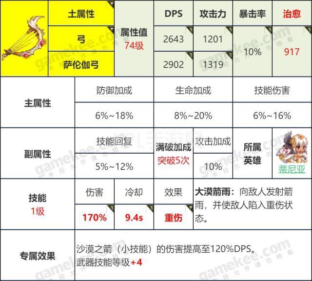 坎公骑冠剑怎么刷初始最快？最省精力初始号速刷攻略[多图]图片3