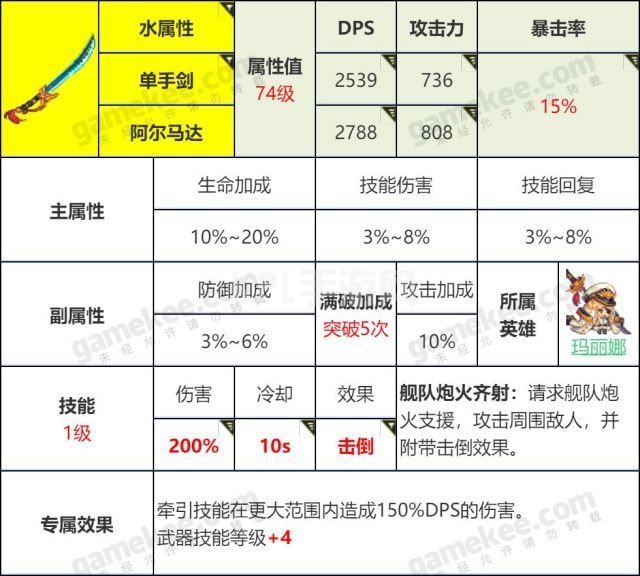 坎公骑冠剑怎么刷初始最快？最省精力初始号速刷攻略[多图]图片4