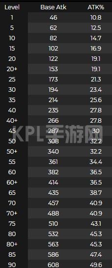 原神斫峰之刃适合谁？斫峰之刃90级属性介绍[多图]图片4