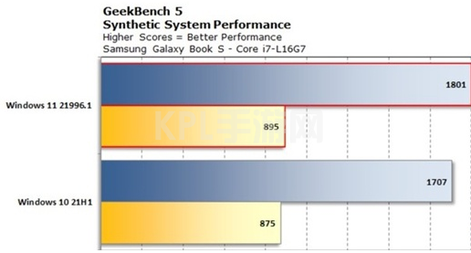 微软系统win11和win10速度哪个速度快