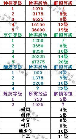 江湖悠悠攻略大全：新手开局攻略汇总[多图]图片7