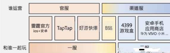 摩尔庄园手游安卓和ios互通吗？安卓和ios数据互通解析[多图]图片2