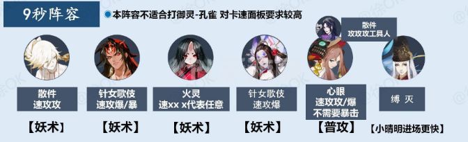 阴阳师御灵最快阵容2021：阿修罗版本御灵阵容推荐[多图]图片1