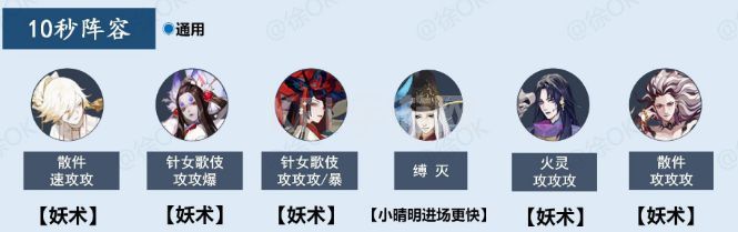 阴阳师御灵最快阵容2021：阿修罗版本御灵阵容推荐[多图]图片4