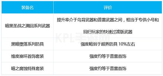 DNF战线佣兵三觉技能加点攻略：战线佣兵三觉武器装备护石推荐[多图]图片2