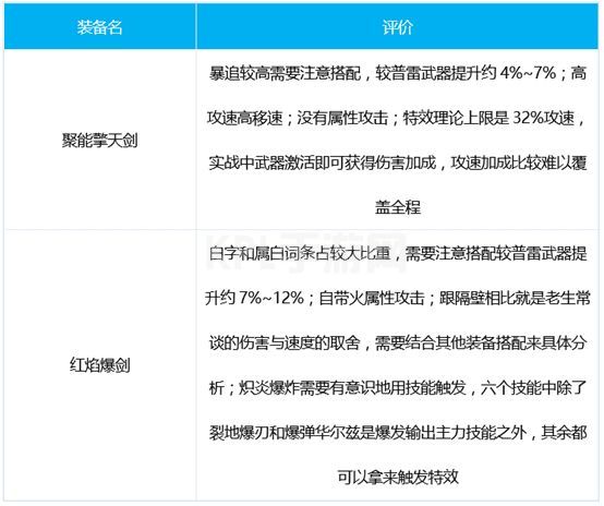 DNF战线佣兵三觉技能加点攻略：战线佣兵三觉武器装备护石推荐[多图]图片3