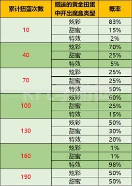 王者荣耀音乐扭蛋机在哪？音乐扭蛋机活动入口奖励一览[多图]图片6