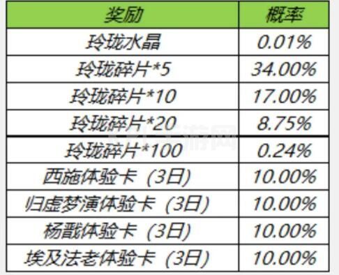 王者荣耀玲珑夺宝奖励是什么？玲珑夺宝概率及水晶碎片兑换攻略[多图]图片2