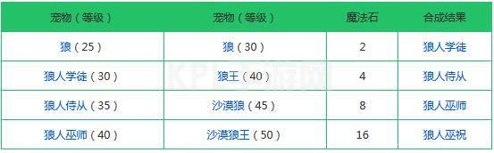 创造与魔法融合大全表2021：最新宠物融合配方公式汇总[多图]图片4