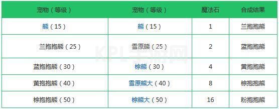 创造与魔法融合大全表2021：最新宠物融合配方公式汇总[多图]图片2