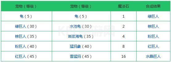 创造与魔法融合大全表2021：最新宠物融合配方公式汇总[多图]图片5