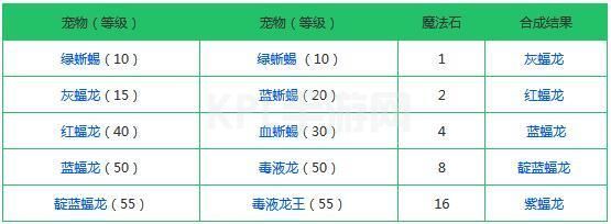 创造与魔法融合大全表2021：最新宠物融合配方公式汇总[多图]图片6