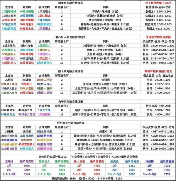 创造与魔法融合大全表2021：最新宠物融合配方公式汇总[多图]图片7