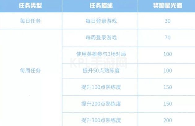 王者荣耀专属梦境修炼可以获得永久英雄吗？5.25梦境修炼奖励一览[多图]图片3