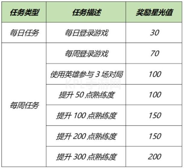 王者荣耀梦境修炼选哪个英雄好？专属梦境修炼英雄选择推荐[多图]图片2