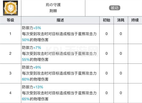 明日方舟星熊专精哪个技能好 星熊技能专精材料介绍[多图]图片3