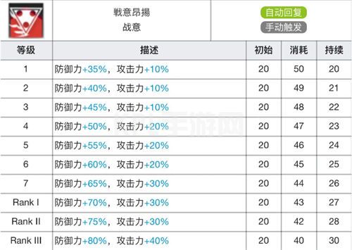 明日方舟星熊专精哪个技能好 星熊技能专精材料介绍[多图]图片2