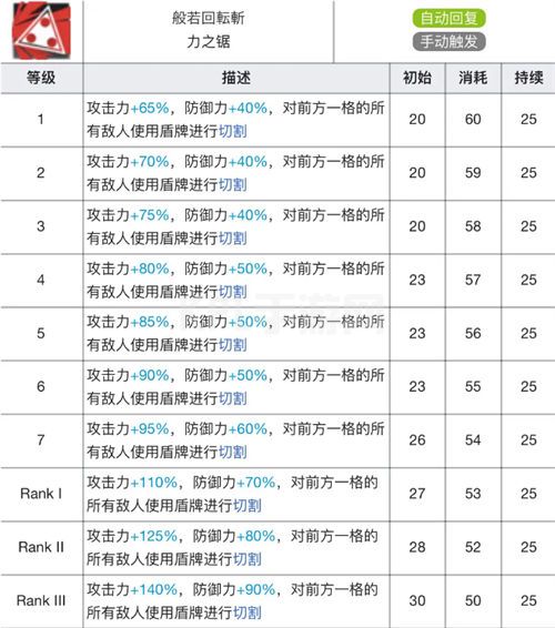 明日方舟星熊专精哪个技能好 星熊技能专精材料介绍[多图]图片4