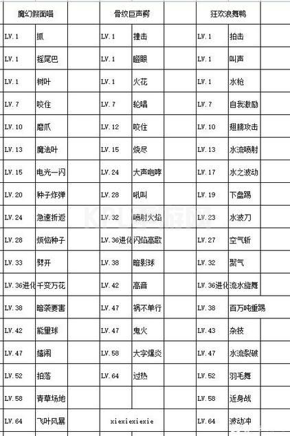 宝可梦朱紫御三家进化图表分享