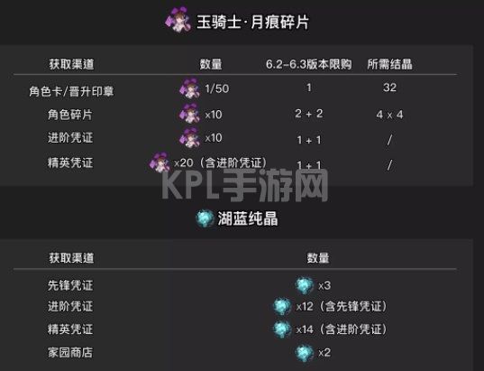 崩坏36.2作战凭证换什么好 6.2版本作战凭证兑换推荐[多图]图片1