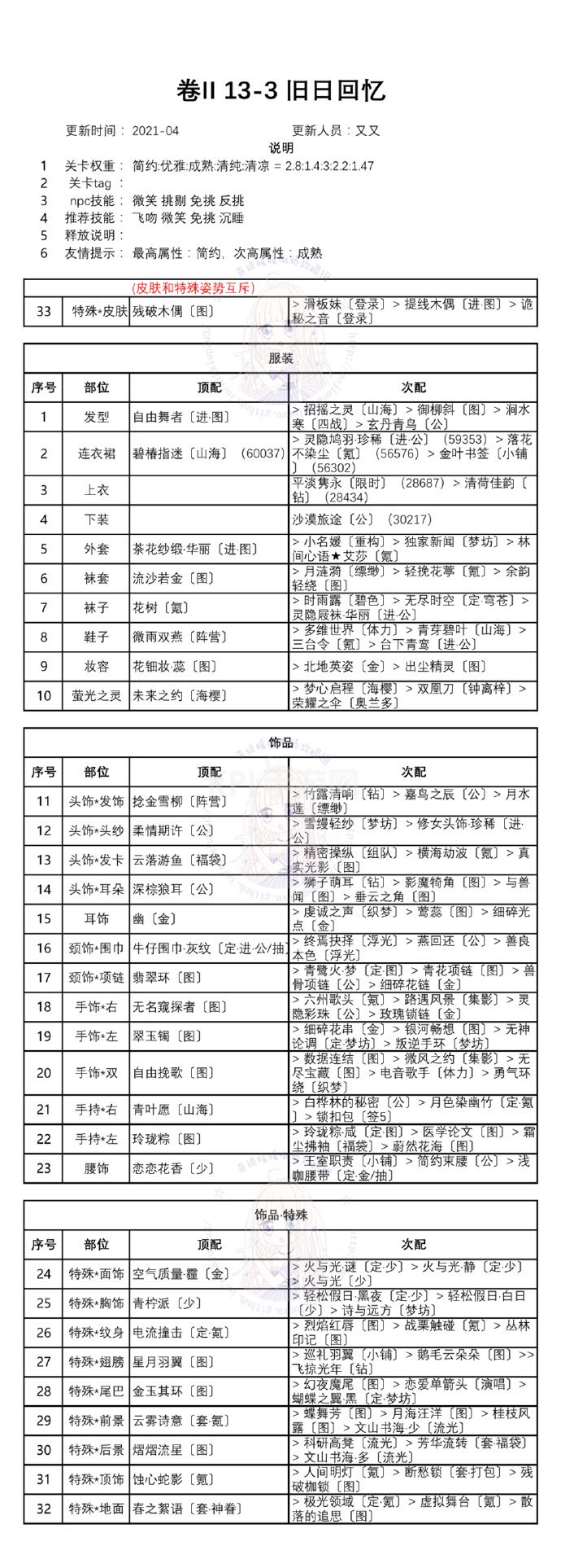 奇迹暖暖第二卷第十三章白鸽与钟声攻略：卷II13全关卡高分搭配推荐[多图]图片4