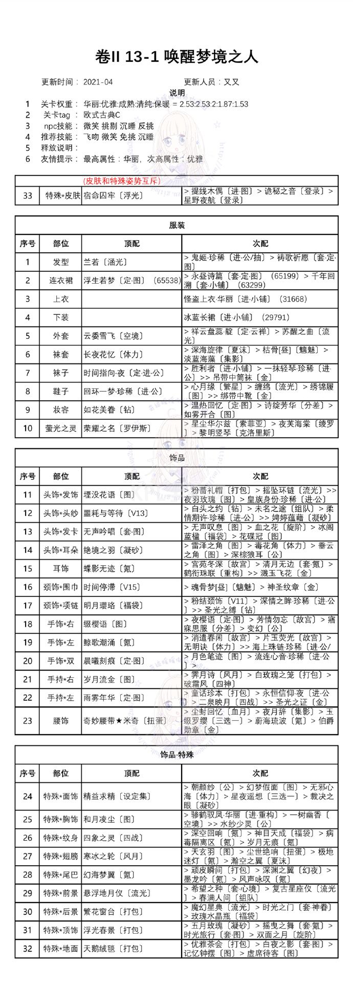 奇迹暖暖第二卷第十三章白鸽与钟声攻略：卷II13全关卡高分搭配推荐[多图]图片2