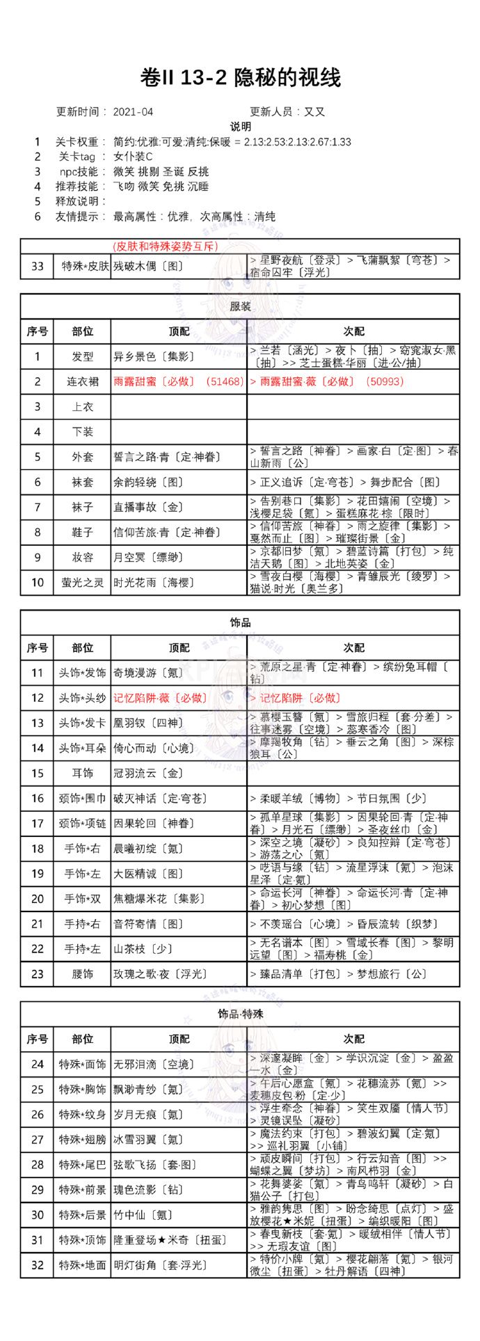 奇迹暖暖第二卷第十三章白鸽与钟声攻略：卷II13全关卡高分搭配推荐[多图]图片3