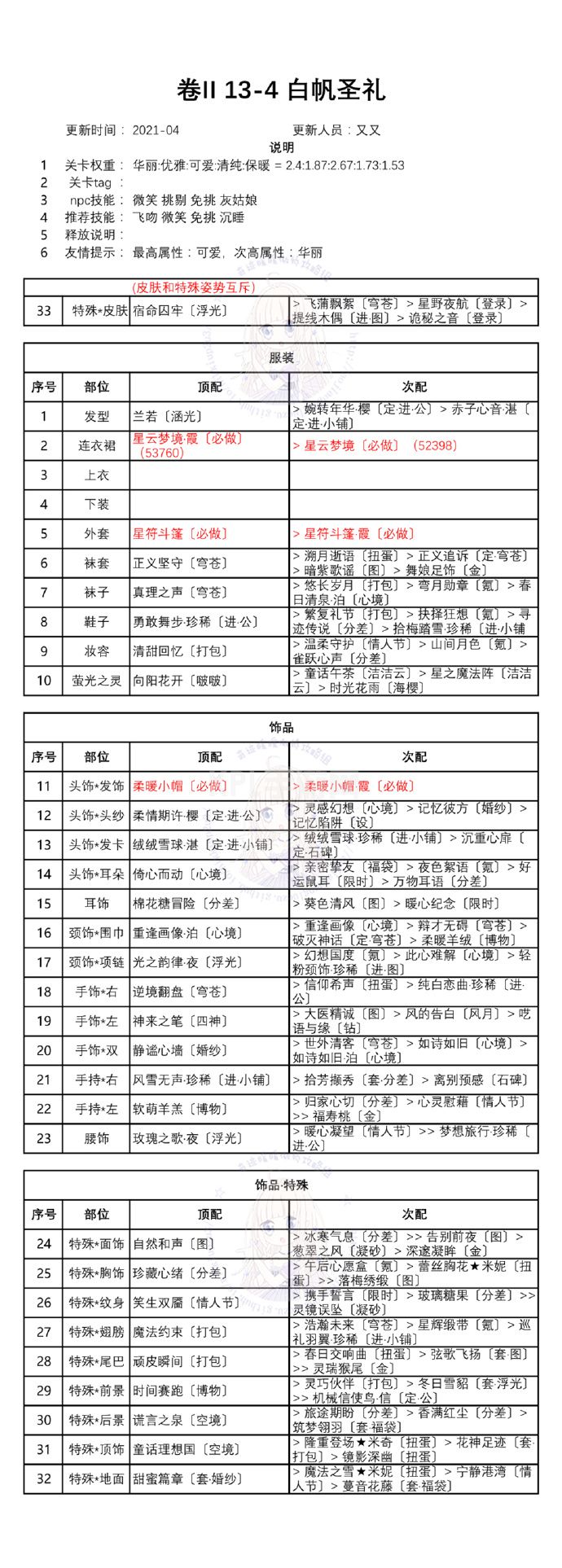 奇迹暖暖第二卷第十三章白鸽与钟声攻略：卷II13全关卡高分搭配推荐[多图]图片5