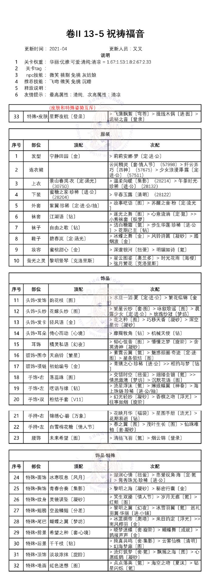 奇迹暖暖第二卷第十三章白鸽与钟声攻略：卷II13全关卡高分搭配推荐[多图]图片6