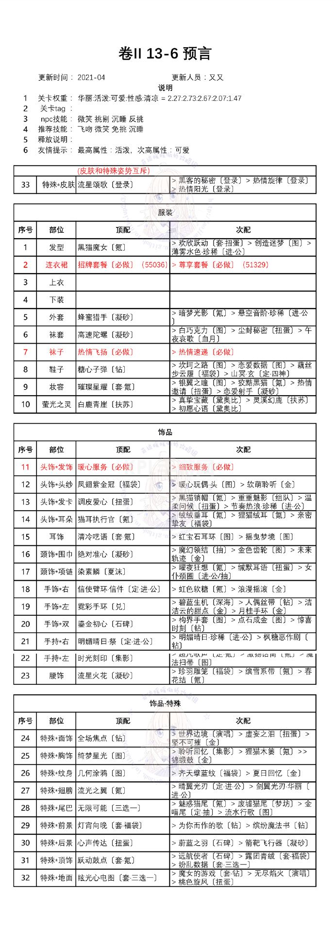 奇迹暖暖第二卷第十三章白鸽与钟声攻略：卷II13全关卡高分搭配推荐[多图]图片7