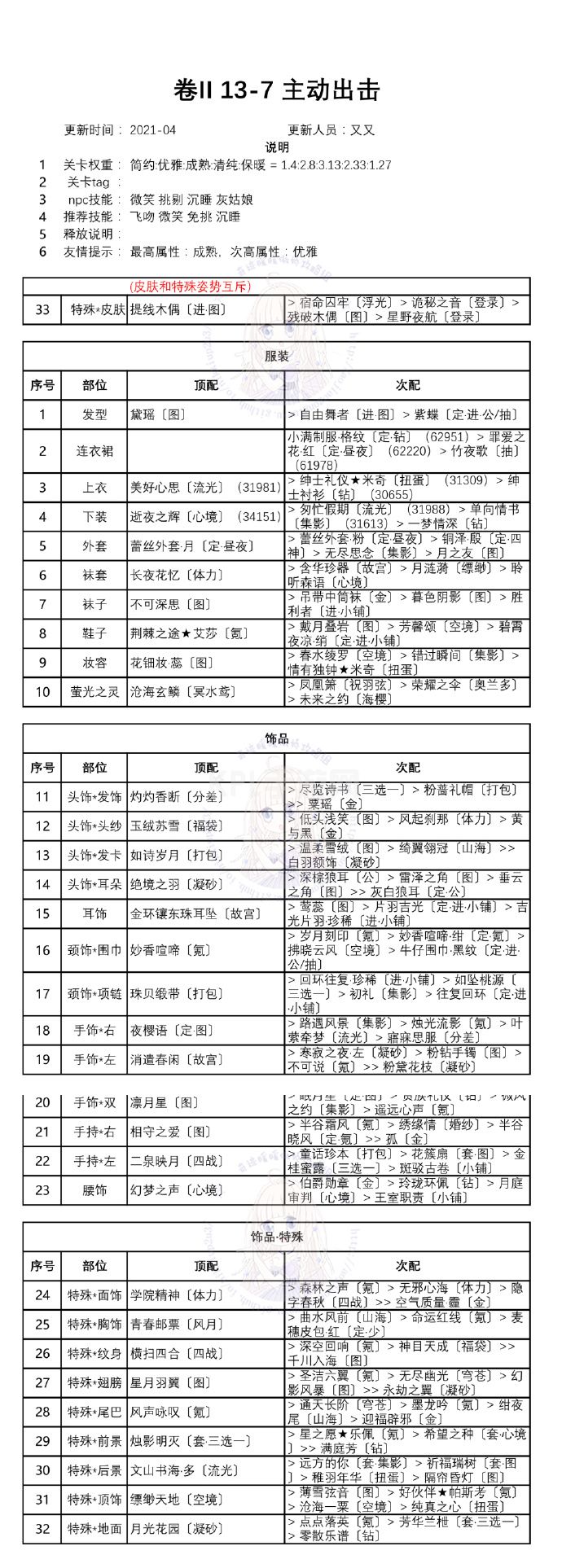 奇迹暖暖第二卷第十三章白鸽与钟声攻略：卷II13全关卡高分搭配推荐[多图]图片8