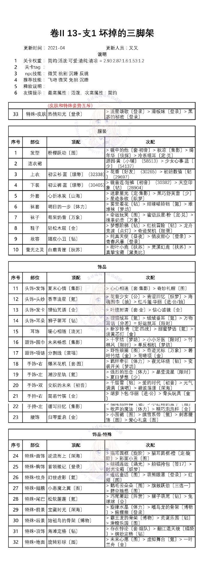 奇迹暖暖第二卷第十三章白鸽与钟声攻略：卷II13全关卡高分搭配推荐[多图]图片9