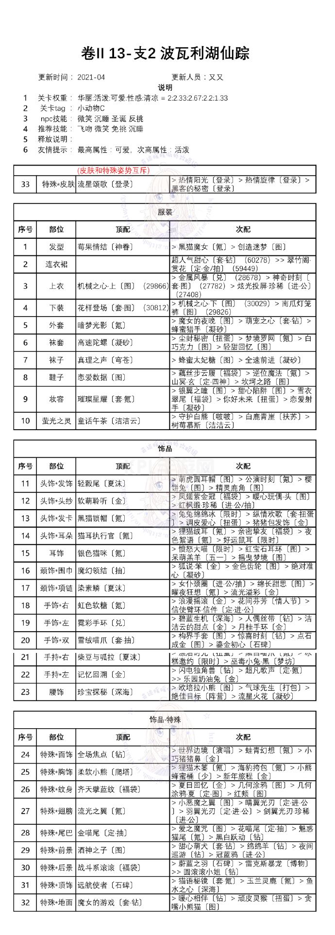 奇迹暖暖第二卷第十三章白鸽与钟声攻略：卷II13全关卡高分搭配推荐[多图]图片10