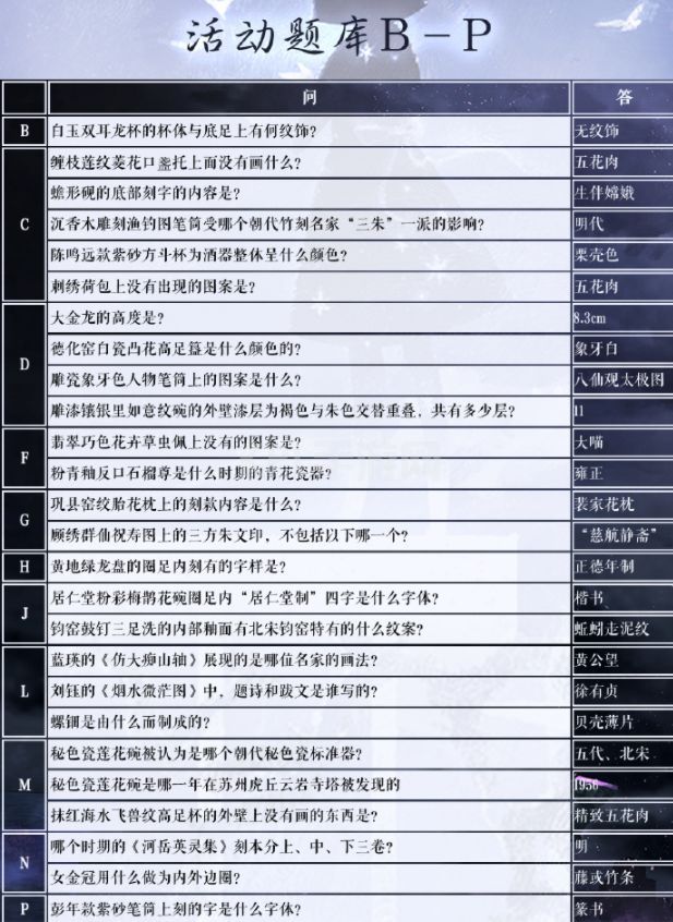 奇迹暖暖苏州博物馆二期答案大全：2021苏州博物馆二期学堂策问答案截图[多图]图片2