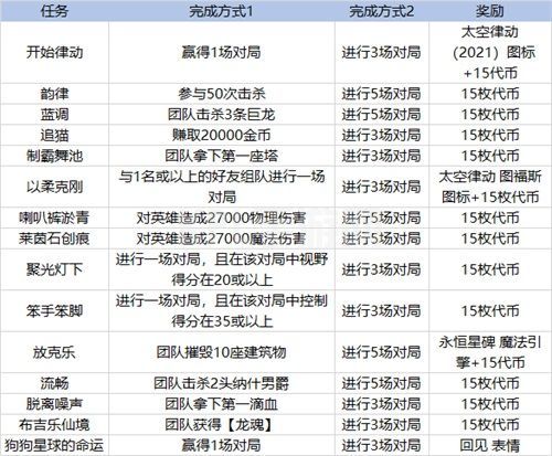 英雄联盟克隆模式什么时候出？lol克隆模式开启时间2021[多图]图片2