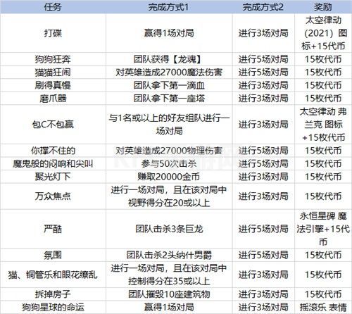 英雄联盟克隆模式什么时候出？lol克隆模式开启时间2021[多图]图片3