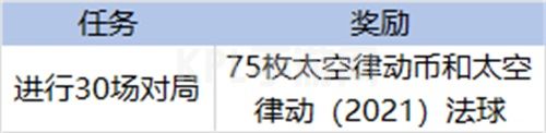 英雄联盟克隆模式什么时候出？lol克隆模式开启时间2021[多图]图片4