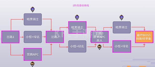 DNF黑鸦之境二阶段路线怎么走？dnf黑鸦之境二阶段路线推荐[多图]图片1