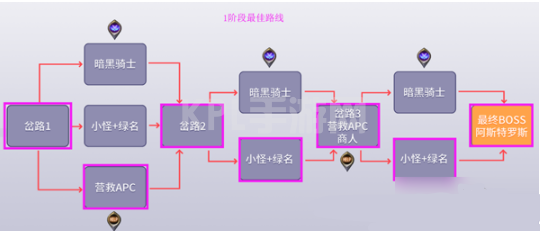 DNF黑鸦之境攻略大全：黑鸦之境通关路线推荐[多图]图片6