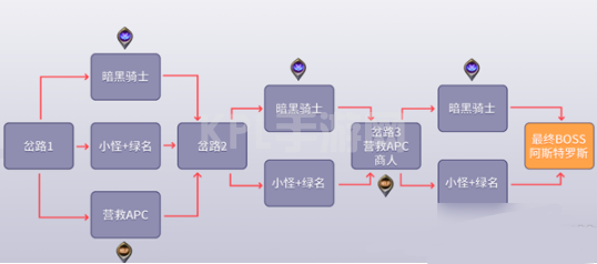 DNF黑鸦之境攻略大全：黑鸦之境通关路线推荐[多图]图片5