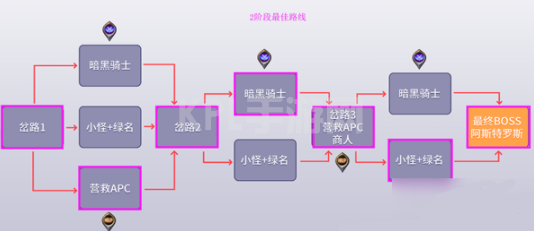 DNF黑鸦之境攻略大全：黑鸦之境通关路线推荐[多图]图片7