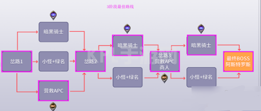 DNF黑鸦之境攻略大全：黑鸦之境通关路线推荐[多图]图片8