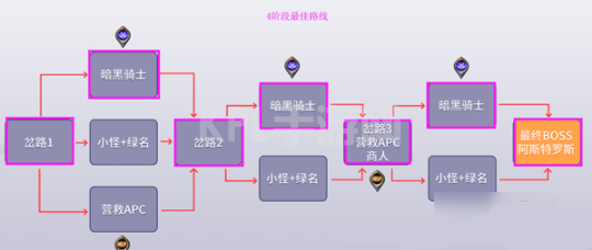 DNF黑鸦之境攻略大全：黑鸦之境通关路线推荐[多图]图片9