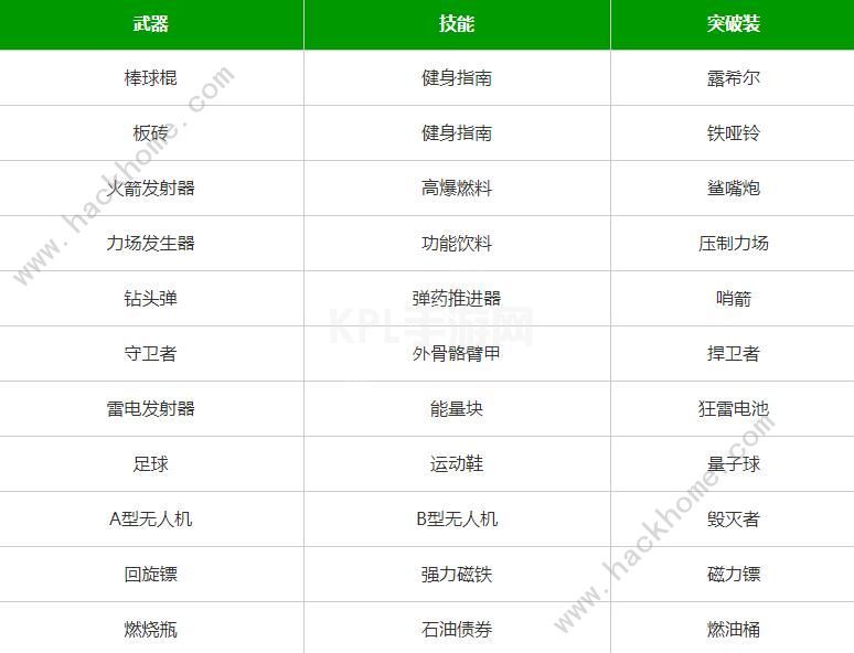 弹壳特攻队最新合成表大全 2022合成武器突破公式[多图]图片2