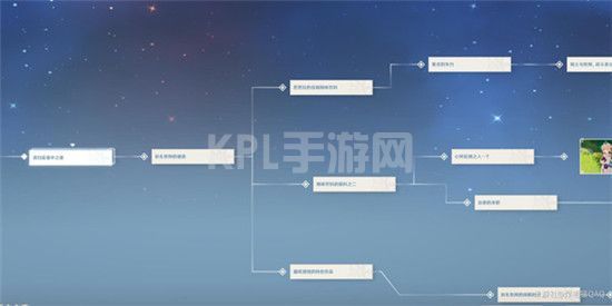 原神治愈的清泉任务怎么做？治愈的清泉全结局达成攻略[多图]图片2