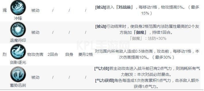 天地劫幽城再临杨云佐五内怎么加点？杨云佐五内加点推荐[多图]图片3