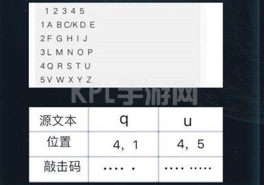 犯罪大师眼熟的文字答案是什么？侦探委托3.11眼熟的文字答案[多图]图片1