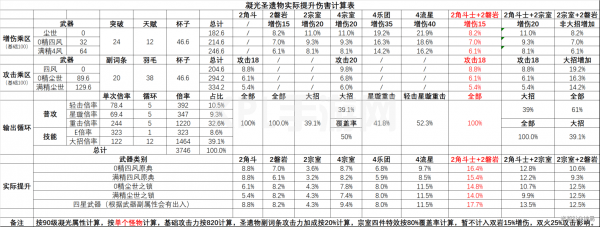 原神凝光圣遗物搭配攻略：凝光武器圣遗物阵容推荐[多图]图片2