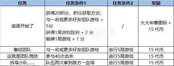 英雄联盟福牛守护者任务攻略大全：LOL福牛守护者通行证任务详解[多图]图片5