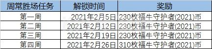 英雄联盟福牛守护者任务攻略大全：LOL福牛守护者通行证任务详解[多图]图片4